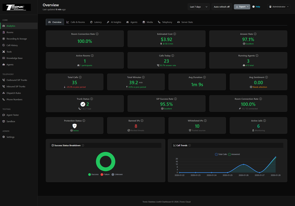 LiveKit Dashboard Overview
