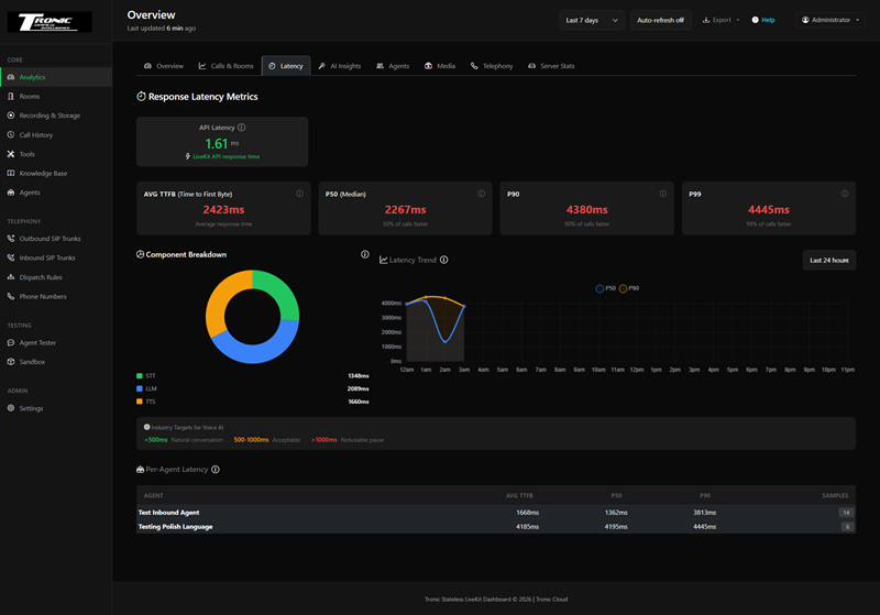 Latency Metrics Dashboard