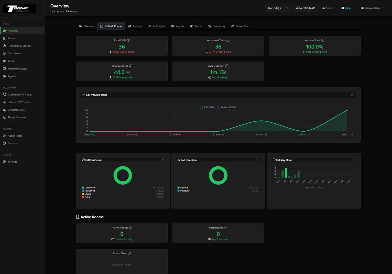LiveKit Dashboard Full Preview